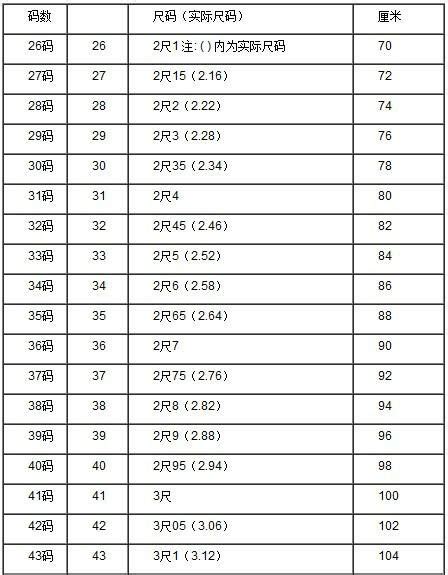 6尺2是多少cm|6尺等于多少厘米？